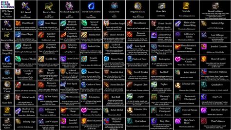 Item Combination List .